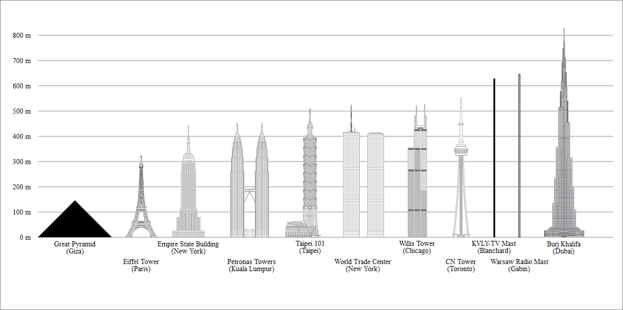 BurjKhalifaHeight